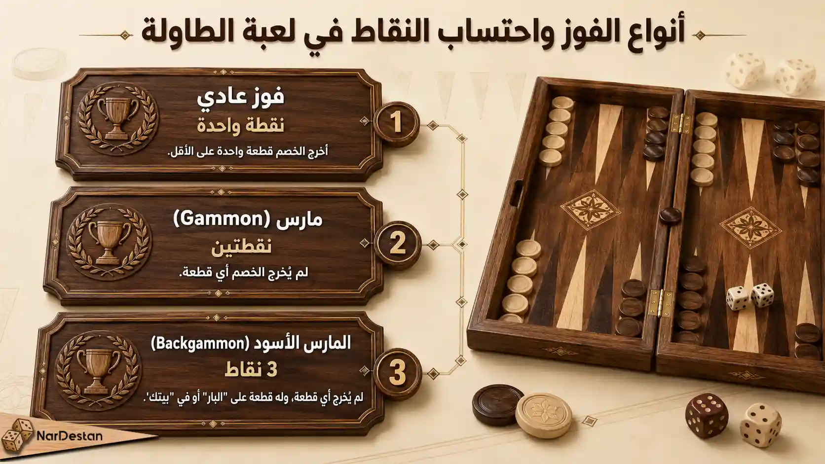 أنواع الفوز واحتساب النقاط في لعبة الطاولة