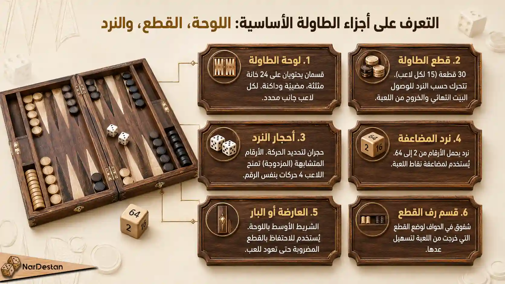 التعرف على أجزاء الطاولة الأساسية - اللوحة، القطع، والنرد