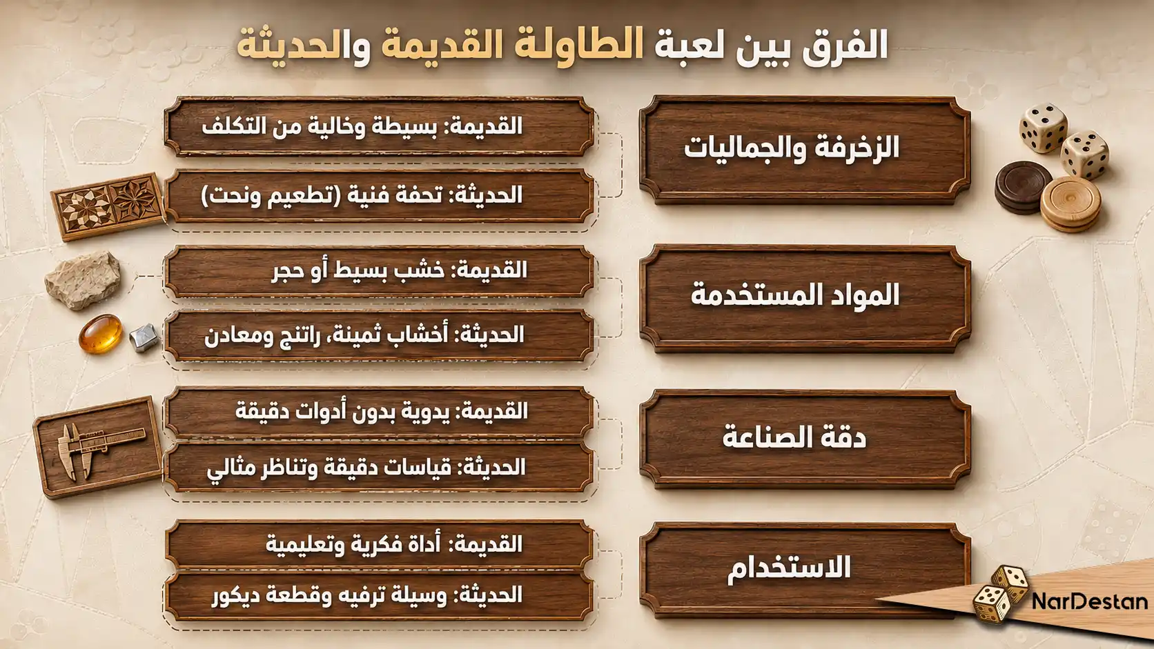 الفرق بين لعبة الطاولة القديمة والحديثة