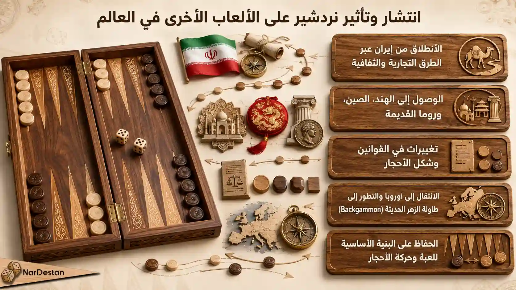 انتشار وتأثير نردشير على الألعاب الأخرى في العالم