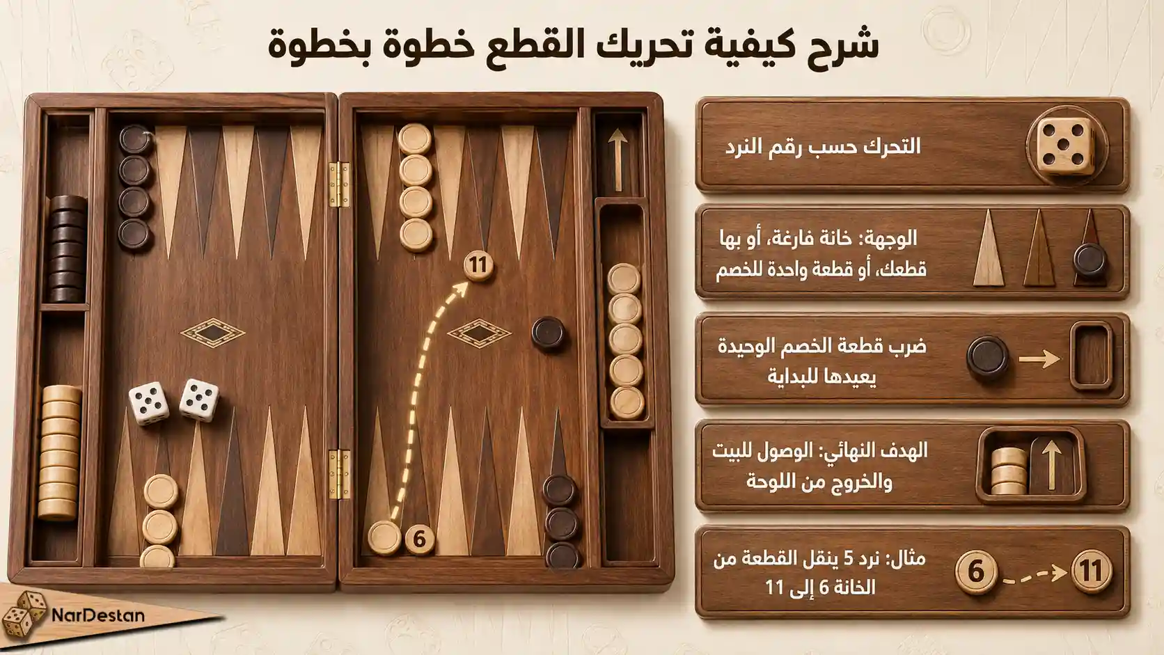 شرح كيفية تحريك القطع خطوة بخطوة