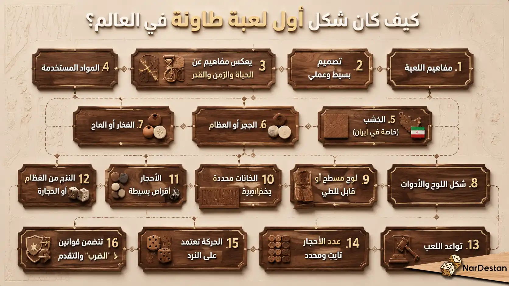كيف كان شكل أول لعبة طاولة في العالم؟