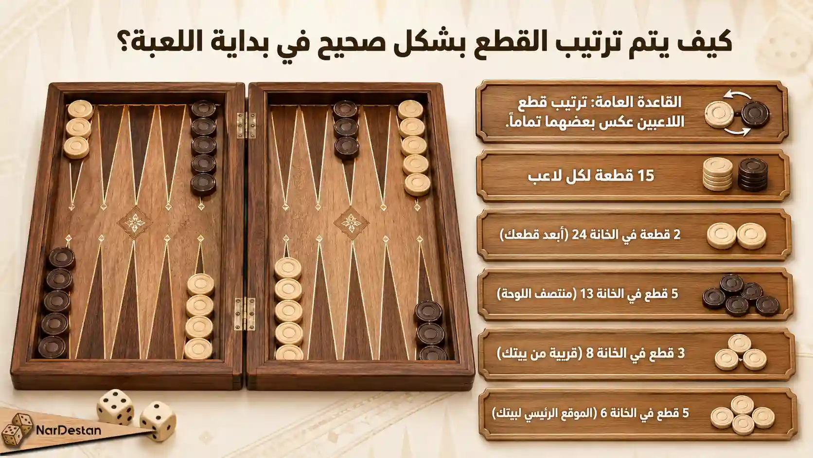 كيف يتم ترتيب القطع بشكل صحيح في بداية اللعبة