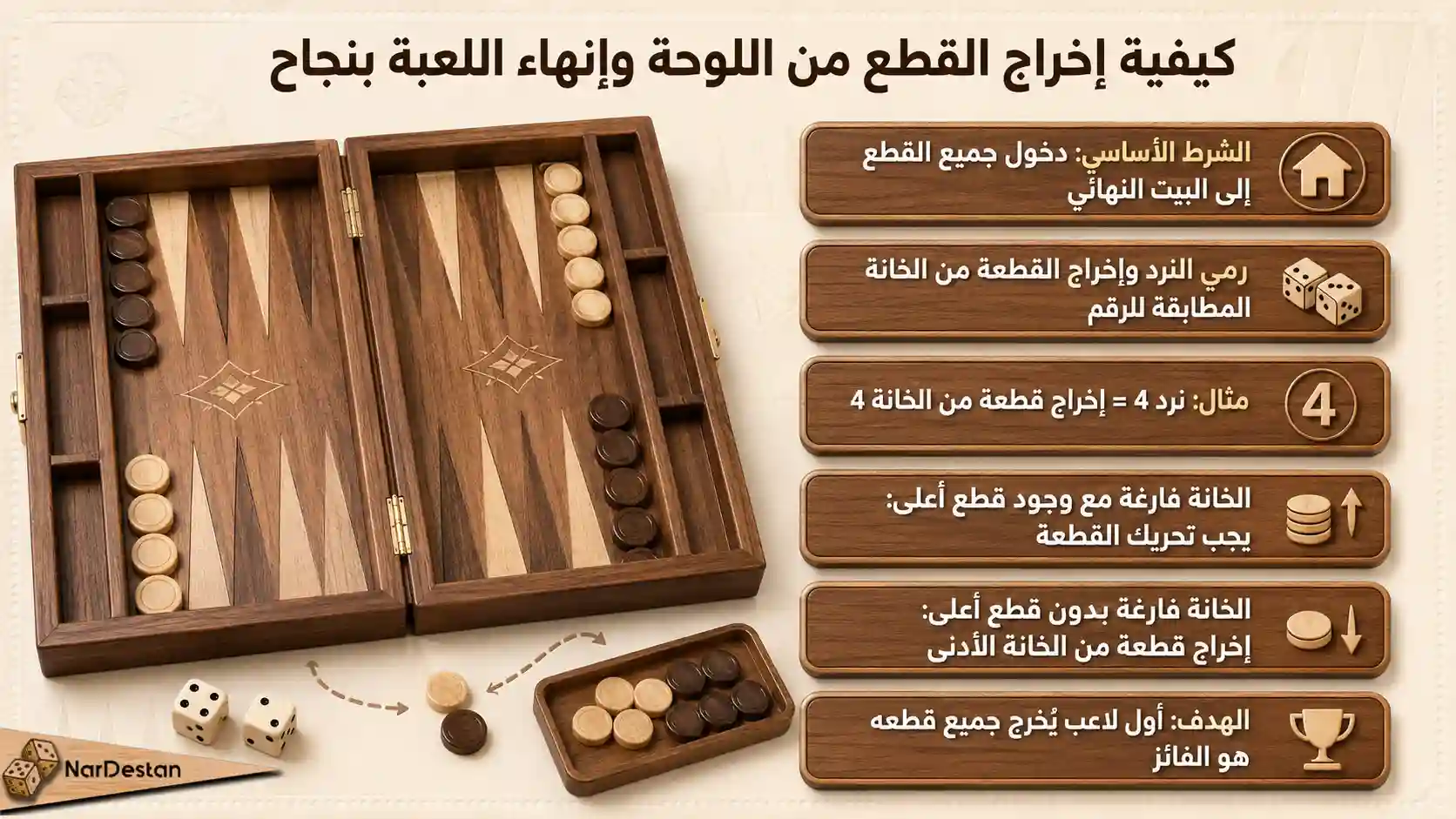كيفية إخراج القطع من اللوحة وإنهاء اللعبة بنجاح