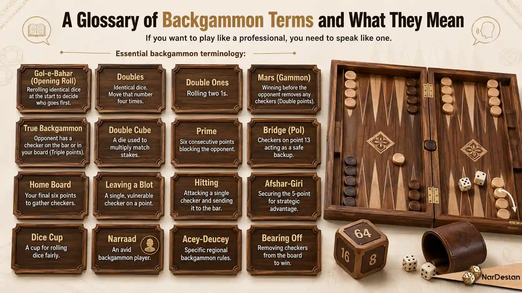 A Glossary of Backgammon Terms and What They Mean
