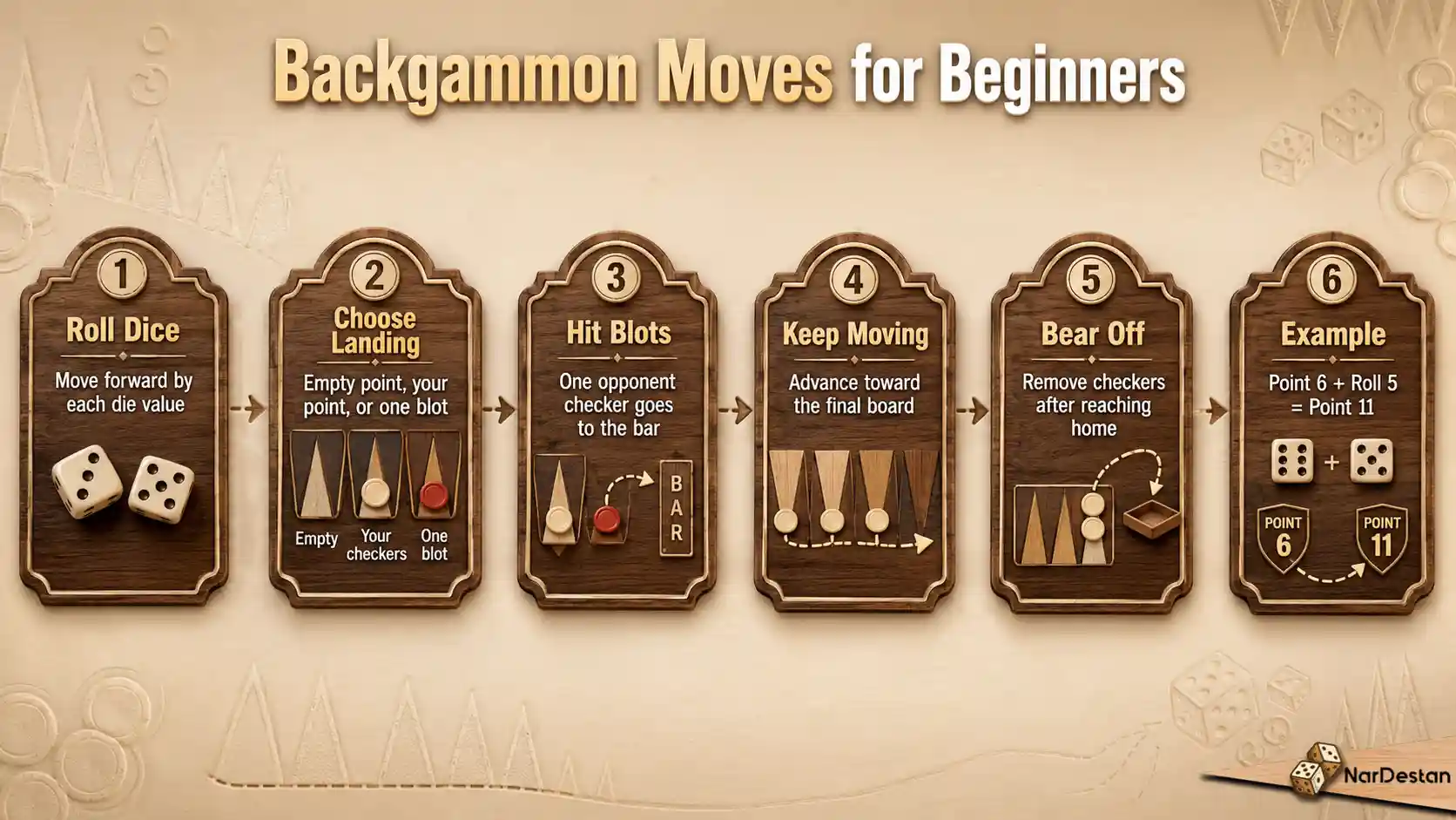 Backgammon Moves for Beginners