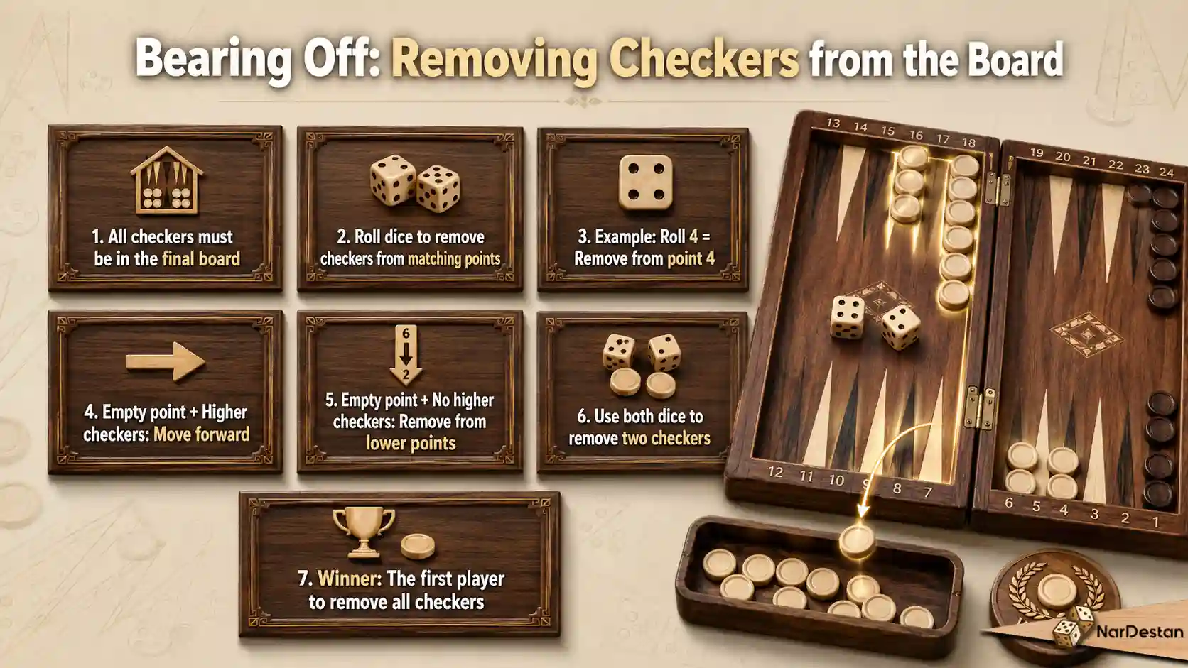 Bearing Off - Removing Checkers from the Board