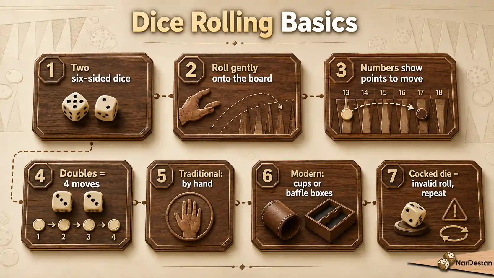 Dice Rolling Basics