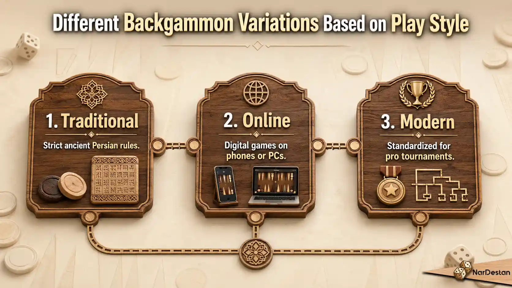 Different Backgammon Variations Based on Play Style