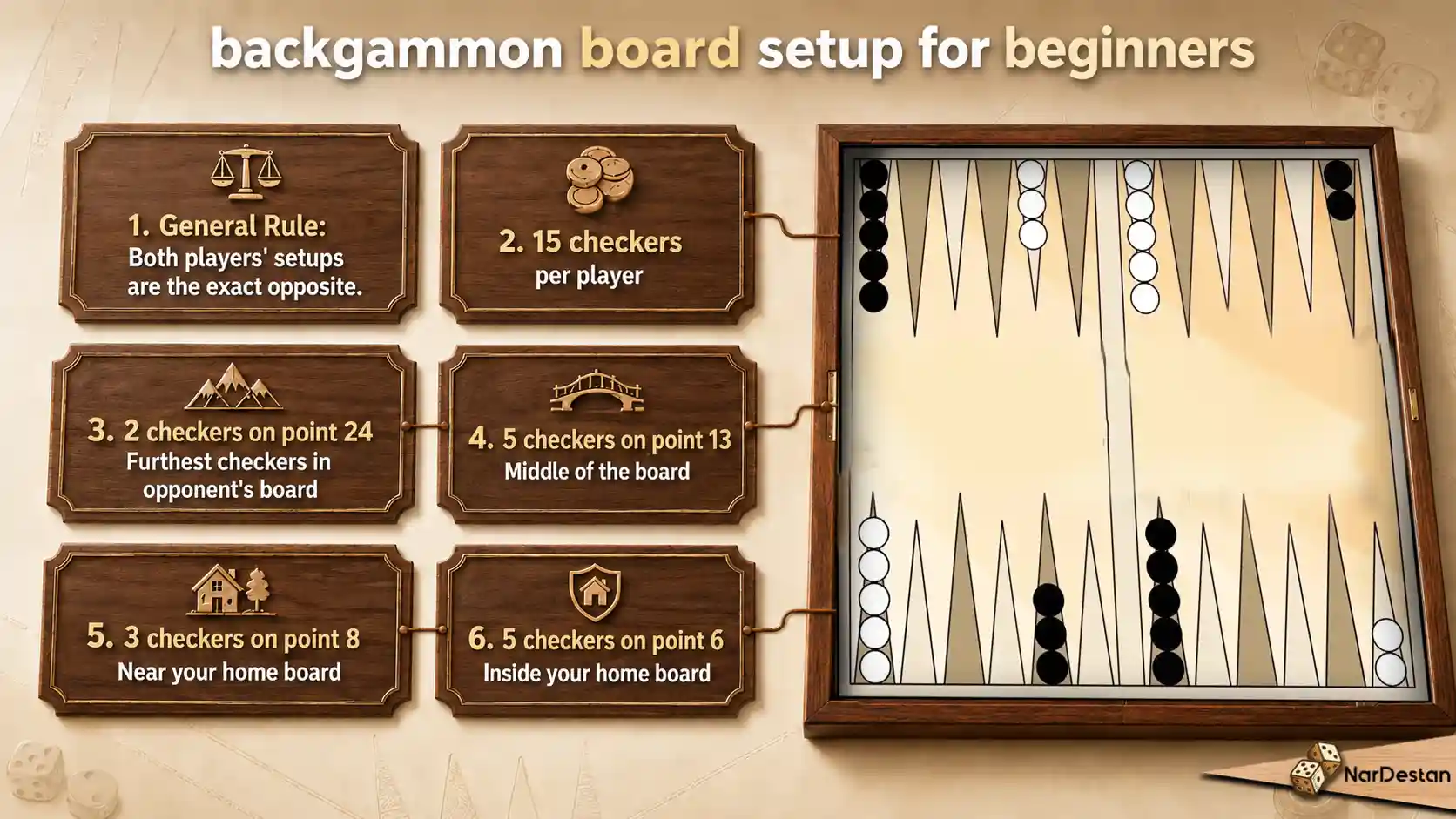 How to Set Up a Backgammon Board for Beginners