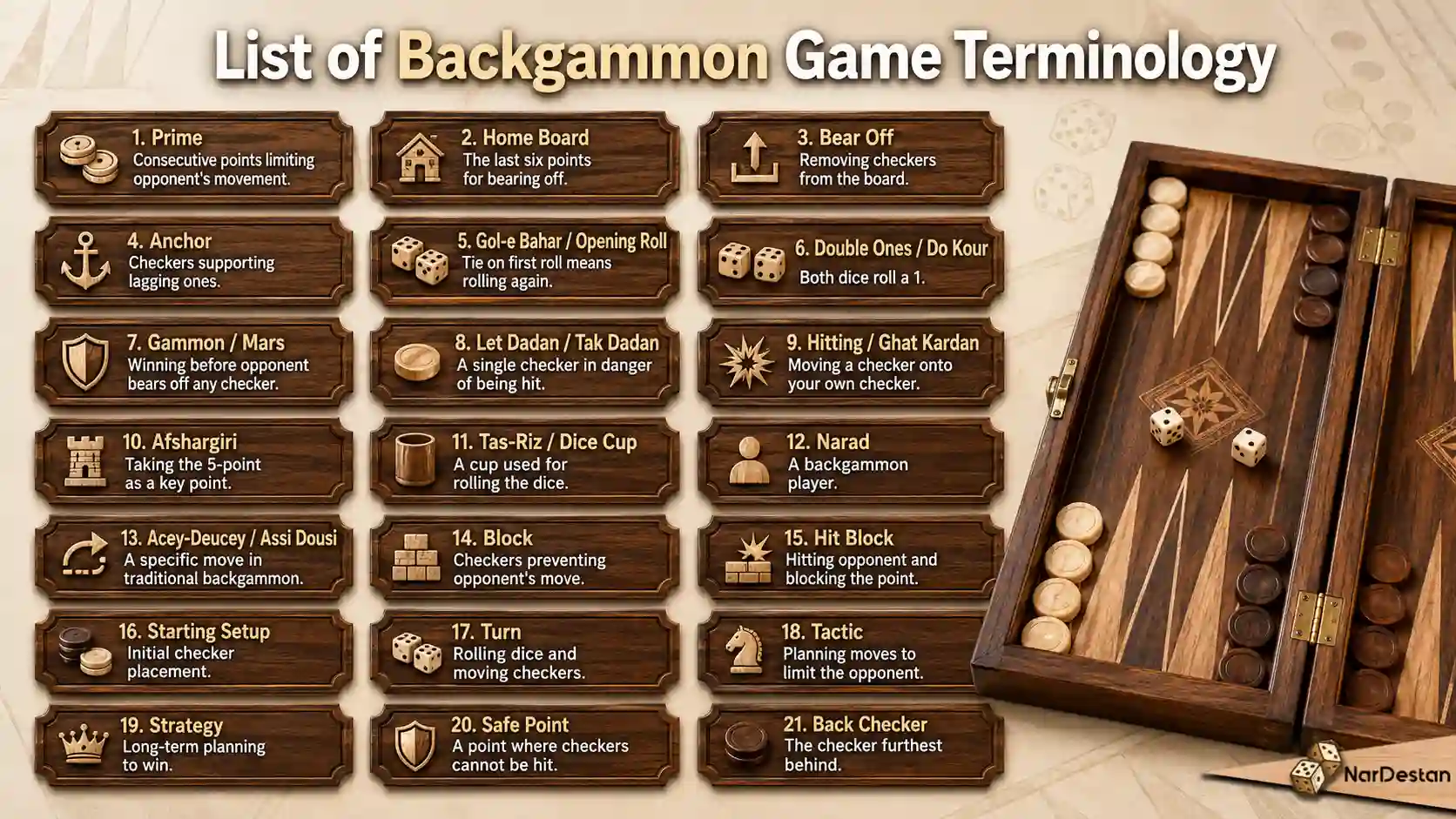 List of Backgammon Game Terminology