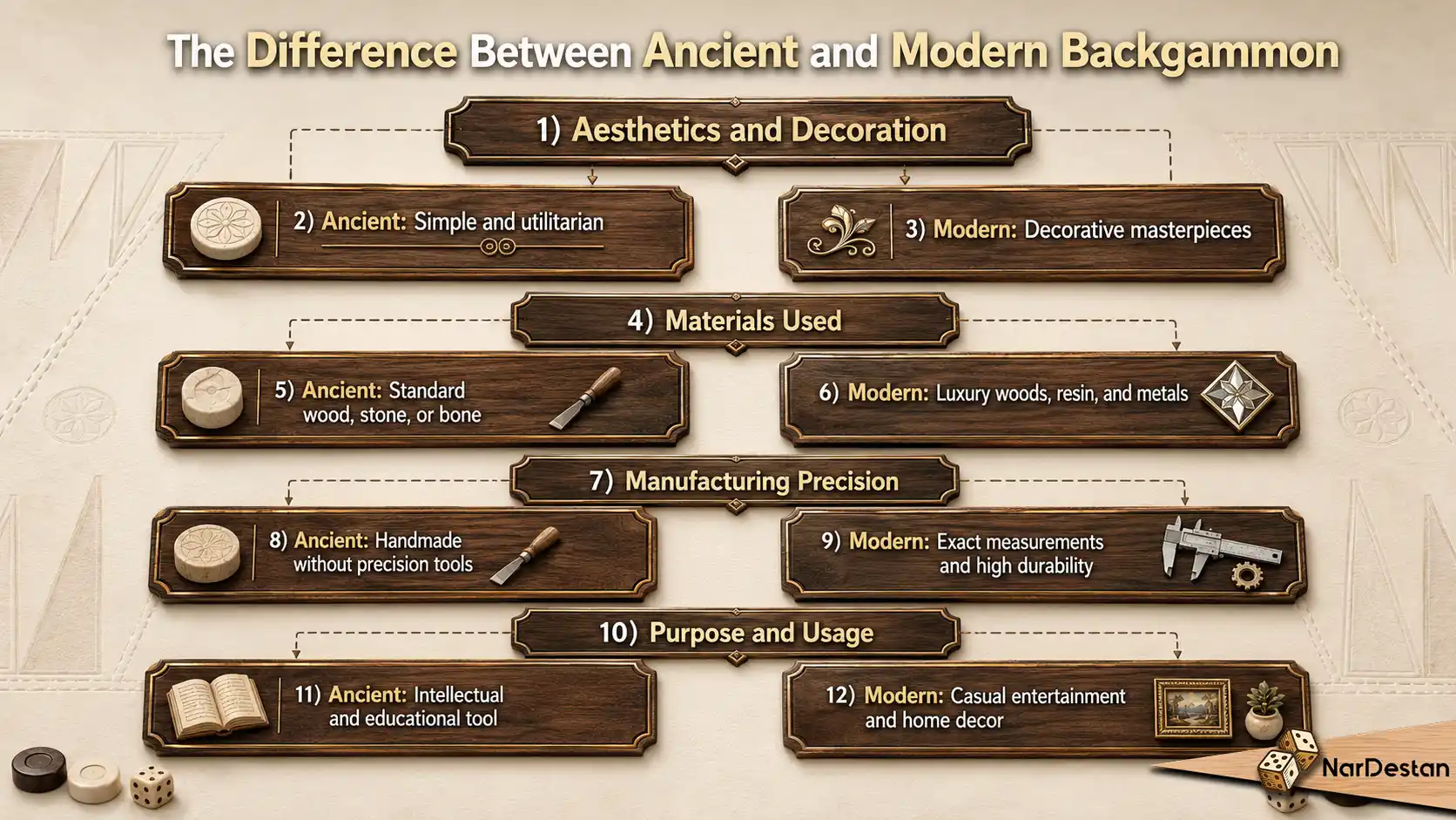 The Difference Between Ancient and Modern Backgammon