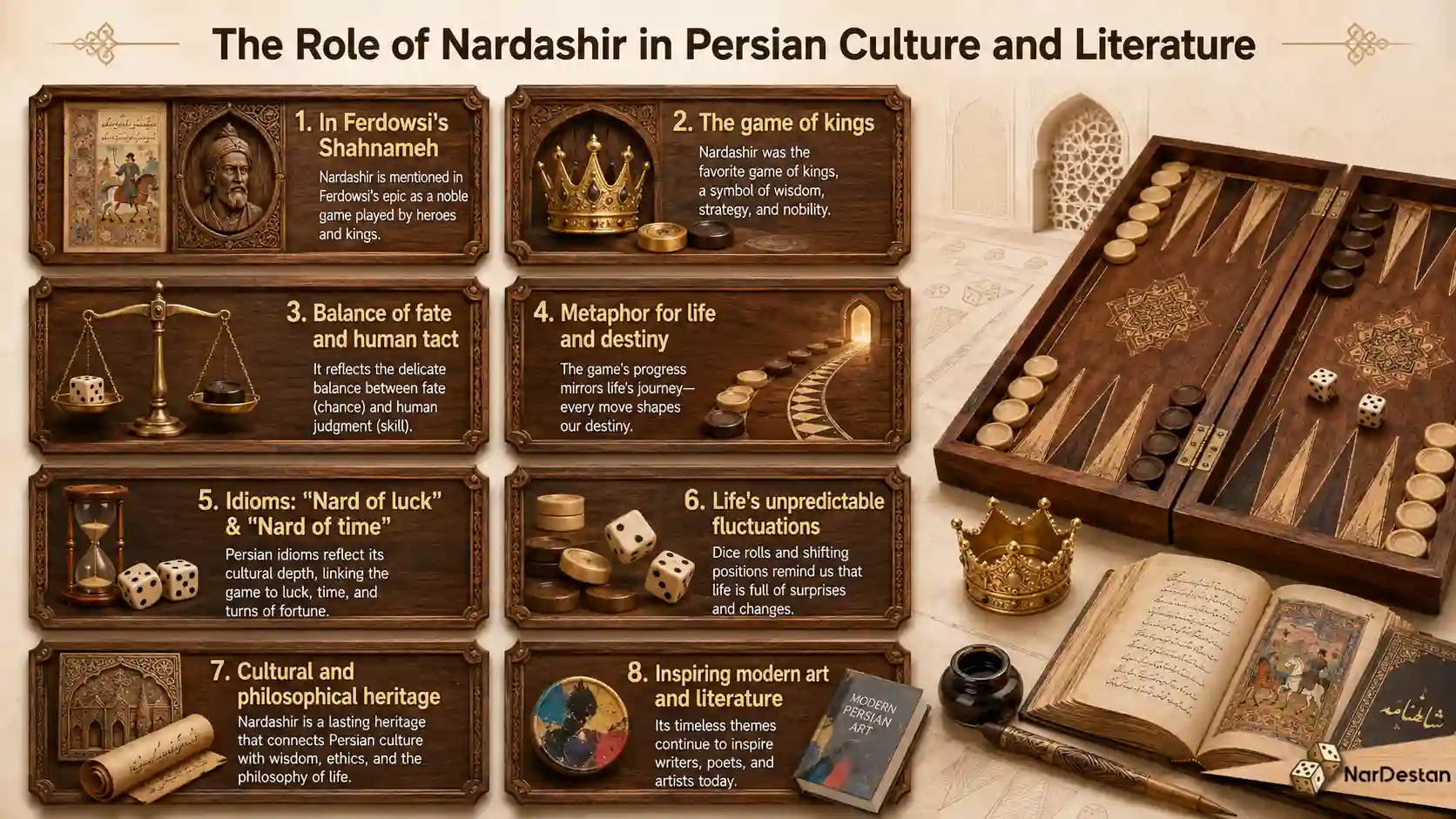 The Role of Nardashir in Persian Culture and Literature