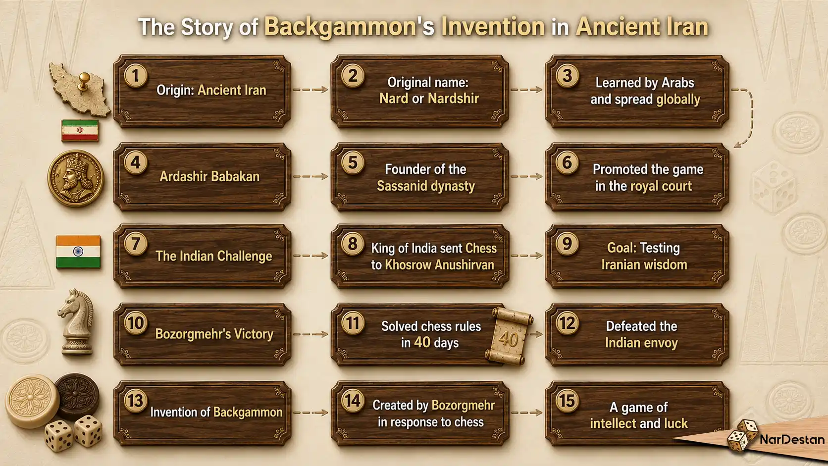 The Story of Backgammon's Invention in Ancient Iran