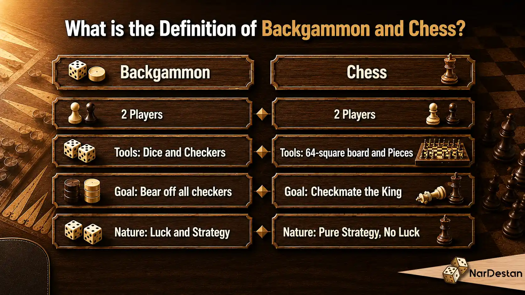 What is the Definition of Backgammon and Chess