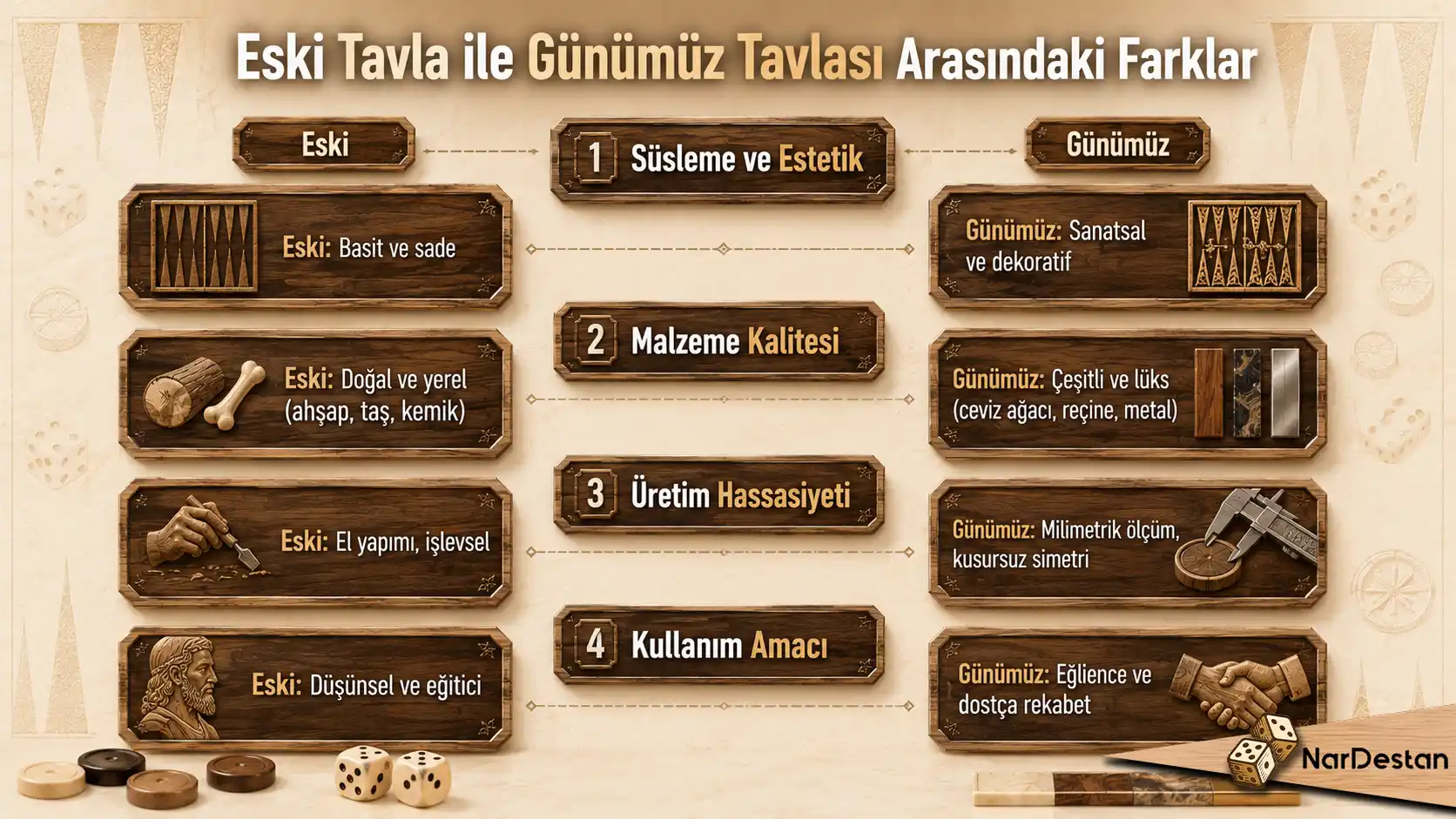 Eski Tavla ile Günümüz Tavlası Arasındaki Farklar