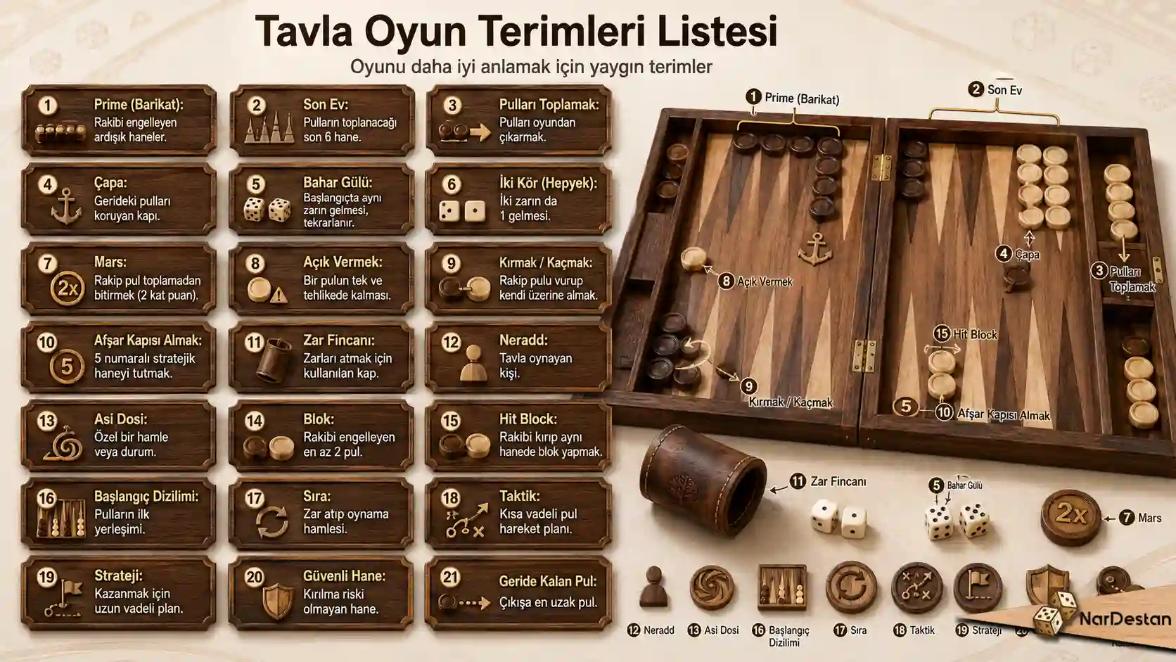 Tavla Oyun Terimleri Listesi