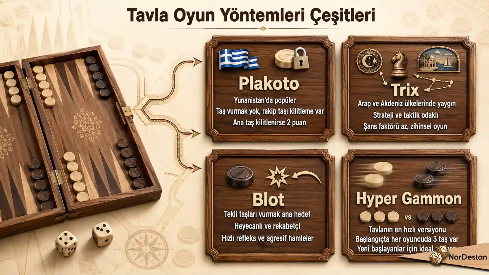 Tavla Oyun Yöntemleri Çeşitleri