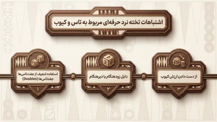 اشتباهات تخته نرد تاس و کیوب