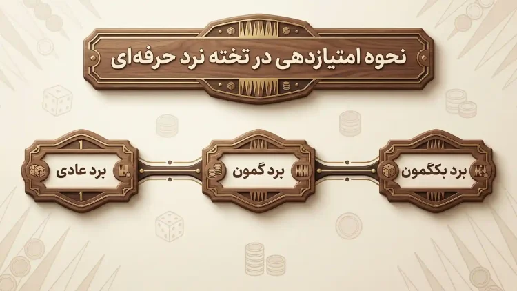 نحوه امتیازدهی در تخته نرد حرفه‌ای