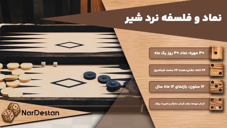 نمادها  و فلسفه نردشیر