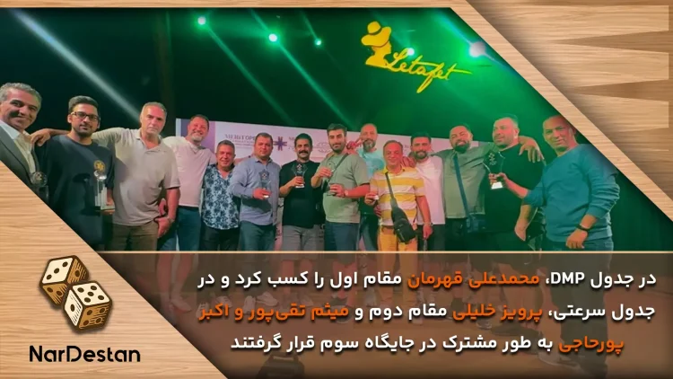 در جدول DMP، محمدعلی قهرمان مقام اول را کسب کرد و در جدول سرعتی، پرویز خلیلی مقام دوم و میثم تقی‌پور و اکبر پورحاجی به طور مشترک در جایگاه سوم قرار گرفتند.
