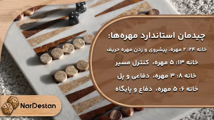 چیدمان تخته‌نرد ممکن است تنها یک الگوی از پیش تعیین‌شده برای شروع بازی به نظر برسد