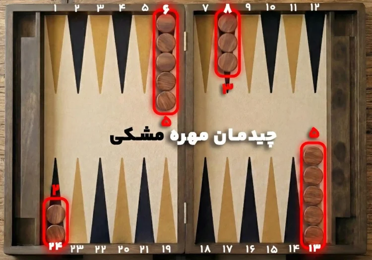 نحوه چیدمان مهره مشکی در تخته نرد