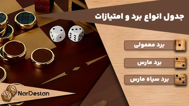 انواع برد در تخته نرد مدرن و جدول امتیازات تخته نرد | نردستان