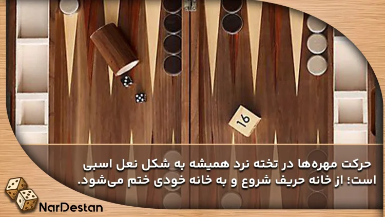 حرکت نعل اسبی در تخته نرد