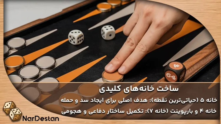 ۱.ساختن خانه های کلیدی برای بهترین شروع بازی تخته نرد