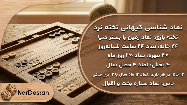 ۱. نماد شناسی کیهانی (تقویم روی تخته)

