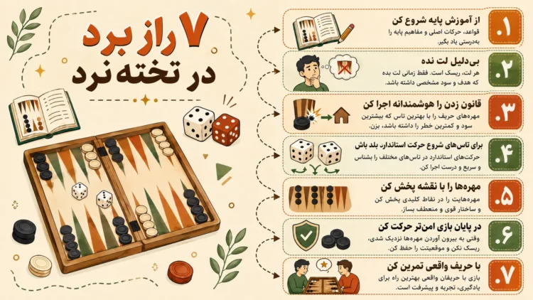 چگونه در بازی تخته نرد برنده شویم؟ [7 راز برنده ها]