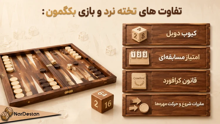 تفاوت تخته نرد و بک گامون چیست؟