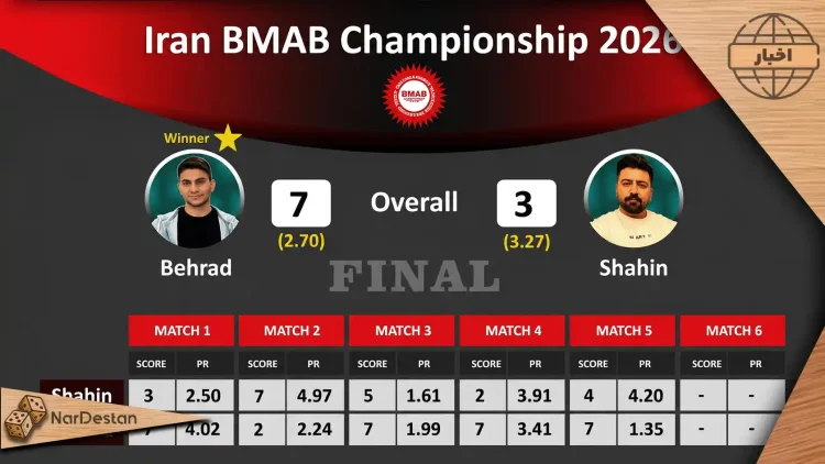 نتایج فینال Iran BMAB Championship 2026
