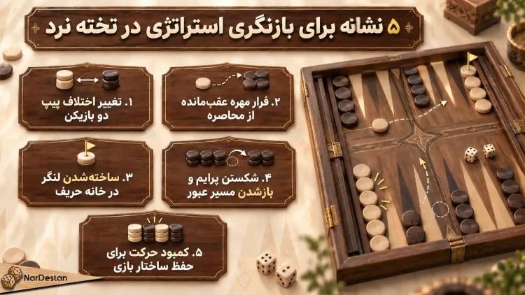 چه زمانی ژانر بازی را عوض کنیم؟