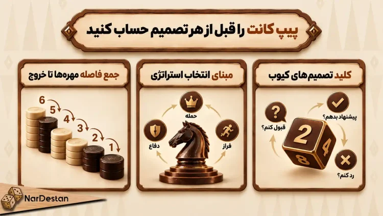پیپ کات را حساب کنید